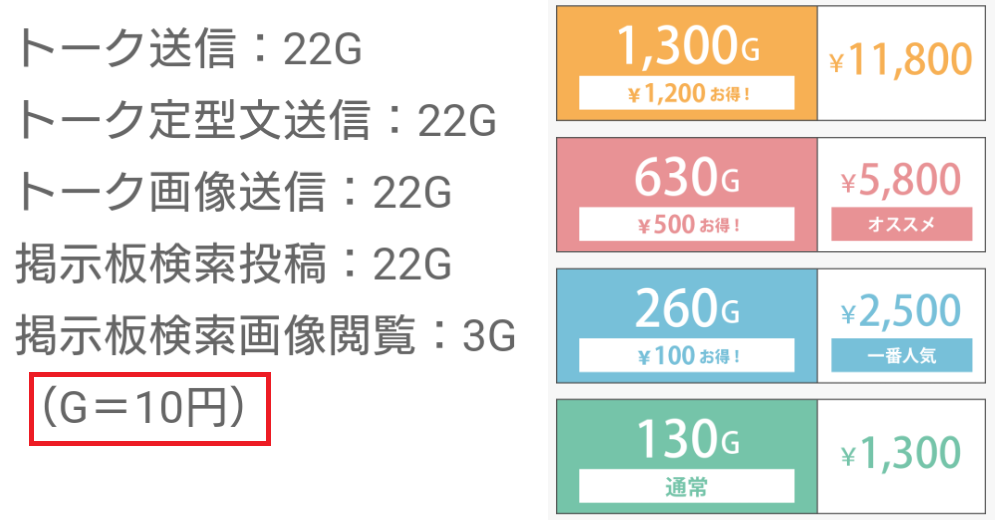 niceone（ナイスワン）バラエティSNSアプリ料金体系