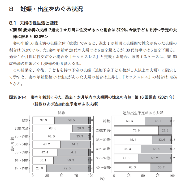 セックスレスの現状