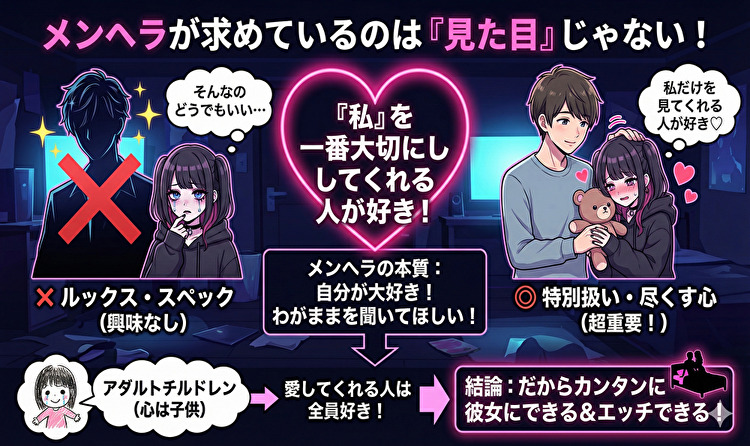 メンヘラは男の見た目にこだわらない