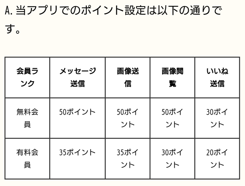 AOの料金