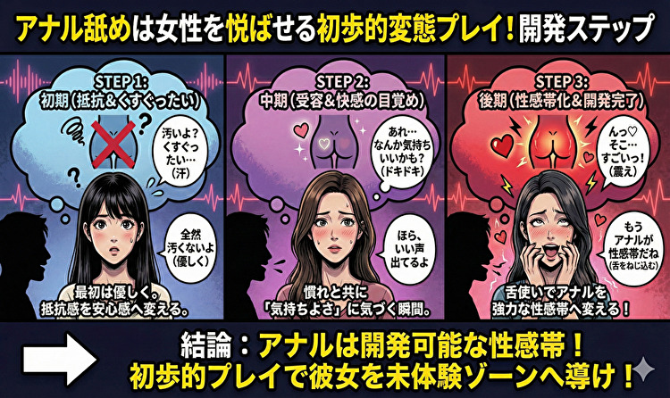 変態プレイ(アナル舐め)