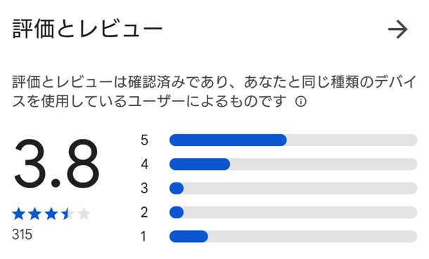 あんなことの口コミ