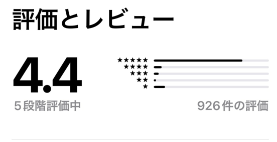 ギャッピーの不自然な高評価