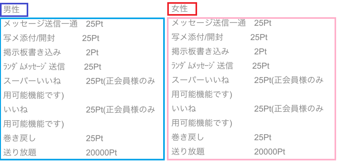 熟活の料金