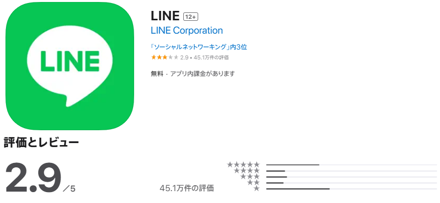 LINEの評価