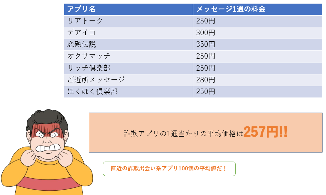 詐欺出会い系アプリの料金