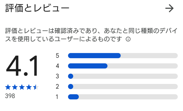 Uの評価グラフ