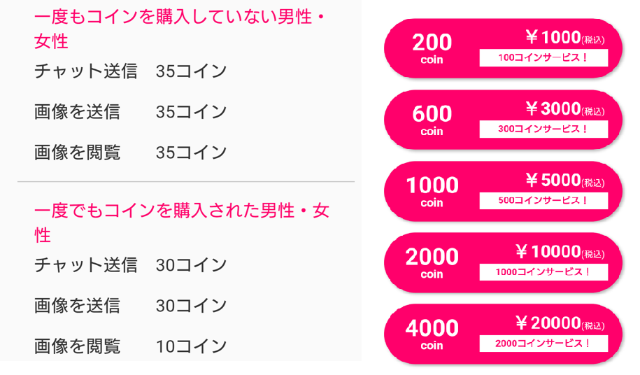 ラブルの料金体系