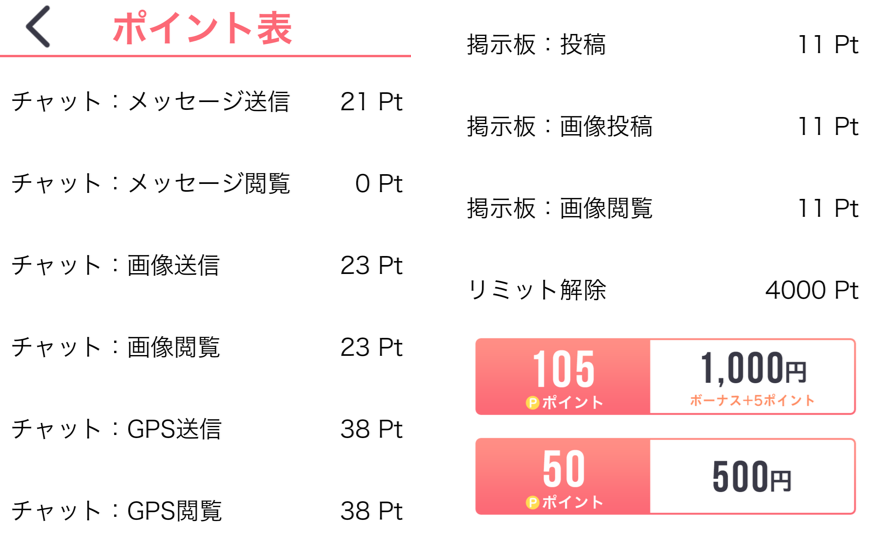 ママカフェの料金体系