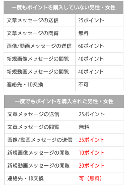 SEASONS（シーズンズ）の料金