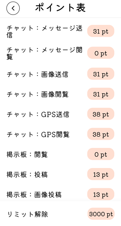 ご近所ペアの料金体系